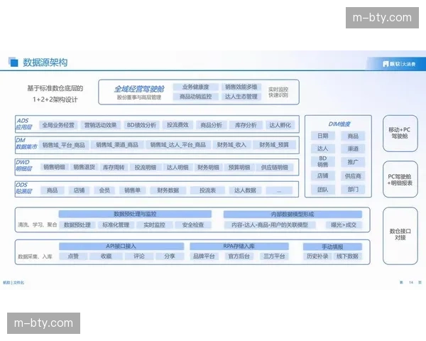 数字化运营平台正构建全链路监测体系 强化了赛事流程的透明度