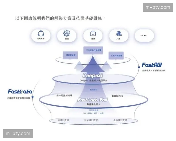 行业平台在本月完善赛事评价反馈链路 形成了持续优化的闭环