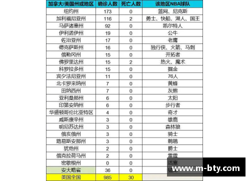 NBA球队总数及其分布情况详解