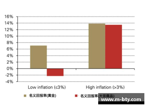 乙级球员收入调查：薪酬水平、影响因素及未来趋势