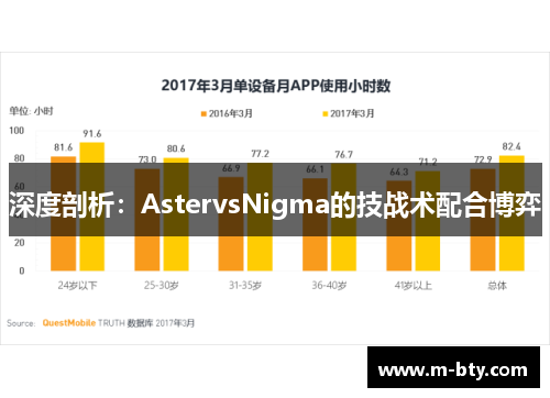 深度剖析：AstervsNigma的技战术配合博弈
